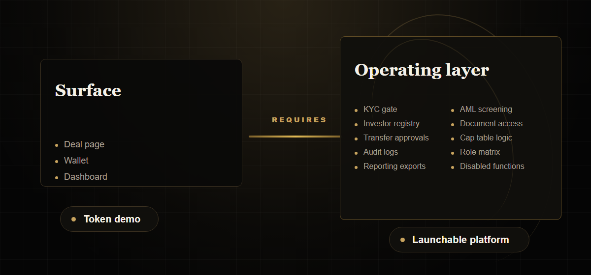Token page vs operating platform diagram